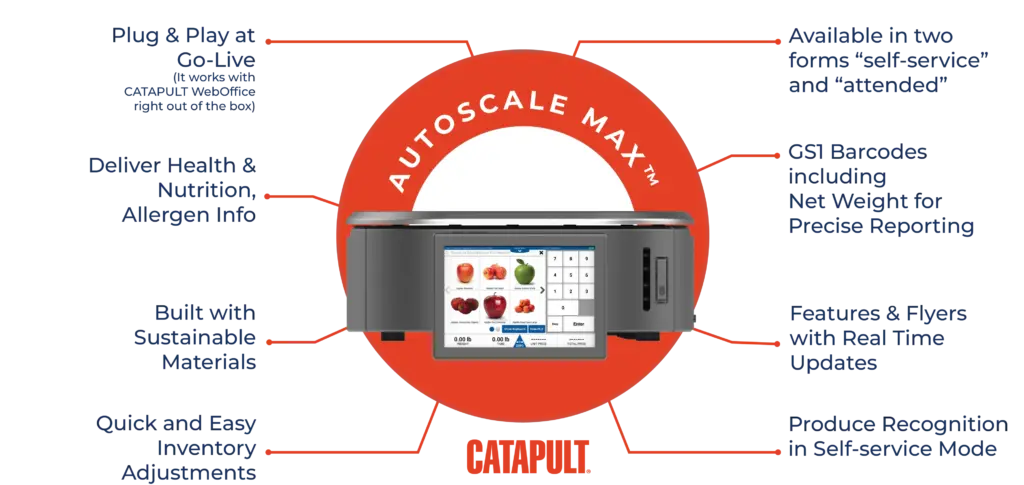 Autoscale Max Features Diagram